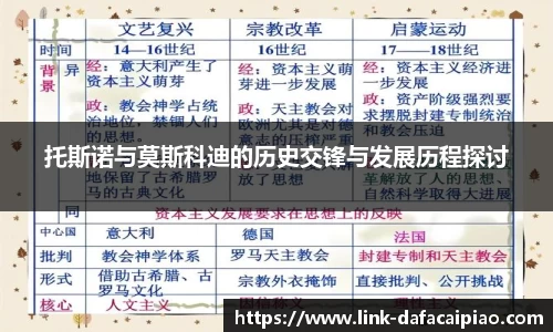 托斯诺与莫斯科迪的历史交锋与发展历程探讨