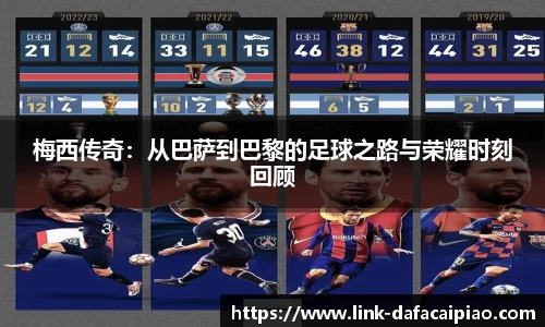 梅西传奇:从巴萨到巴黎的足球之路与荣耀时刻回顾